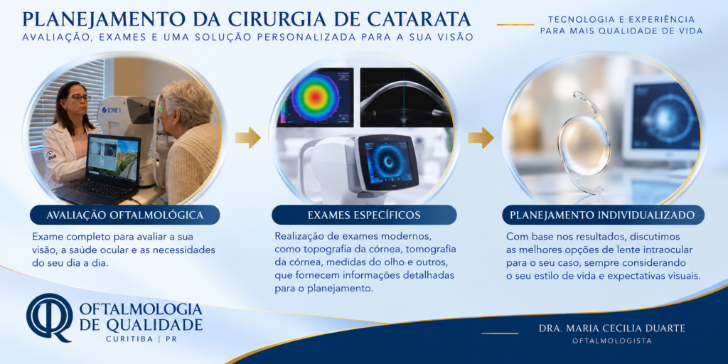 Planejamento da cirurgia de catarata com avaliação oftalmológica, exames específicos e escolha individualizada da lente intraocular